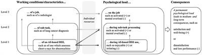 Psychological assessment of AI-based decision support systems: tool development and expected benefits